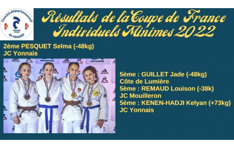 Résultats des championnats Individuels de France Minimes 2022