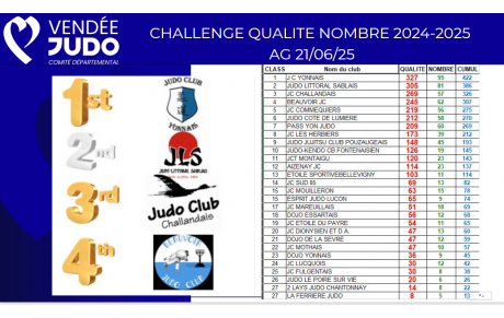 Challenge qualité nombre 2024-2025
